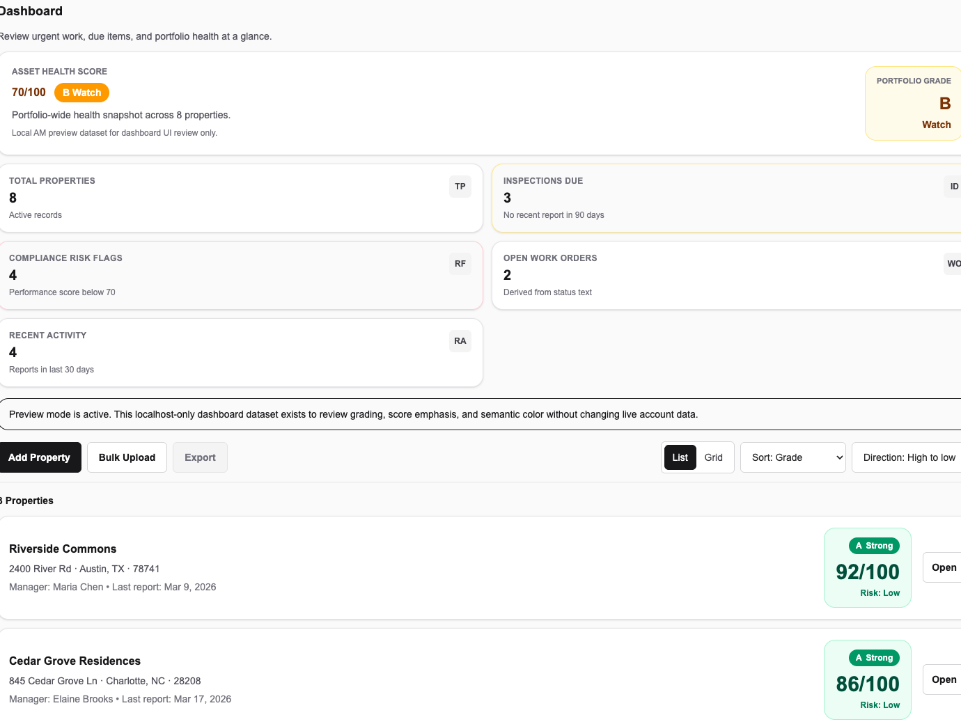 DsuuprSUITE operational dashboard workspace